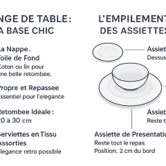 Illustration de la taille des verres à table et de l'empilement des assiettes, avec des conseils sur le linge de table.