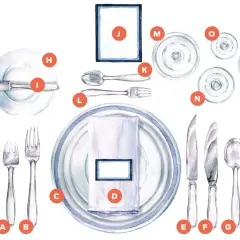 Une table dressée avec soin : assiettes, serviette, verres et couverts. La fourchette (L) est placée à gauche de l'assiette principale (C).