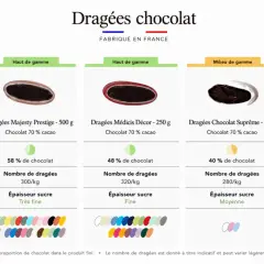 Tableau comparatif de dragées chocolat : différentes gammes, pourcentages de cacao, poids et épaisseur de sucre. Une porte dragées idéale pour chaque occasion.