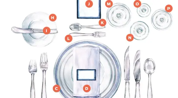 Une table dressée avec soin : assiettes, serviette, verres et couverts. La fourchette (L) est placée à gauche de l'assiette principale (C).