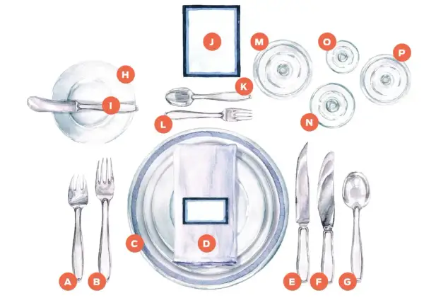 Une table dressée avec soin : assiettes, serviette, verres et couverts. La fourchette (L) est placée à gauche de l'assiette principale (C).
